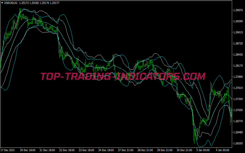 Bb Keltner Scalping System for MT4
