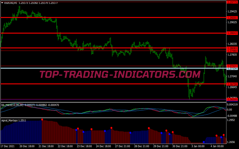 Bb MACD Swing Trading Strategy for MT4