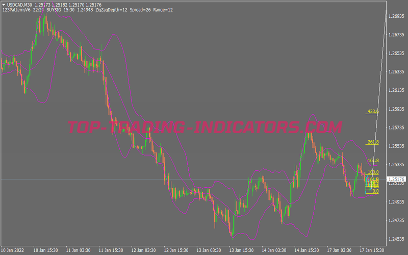 Bb Pattern Scalping System for MT4