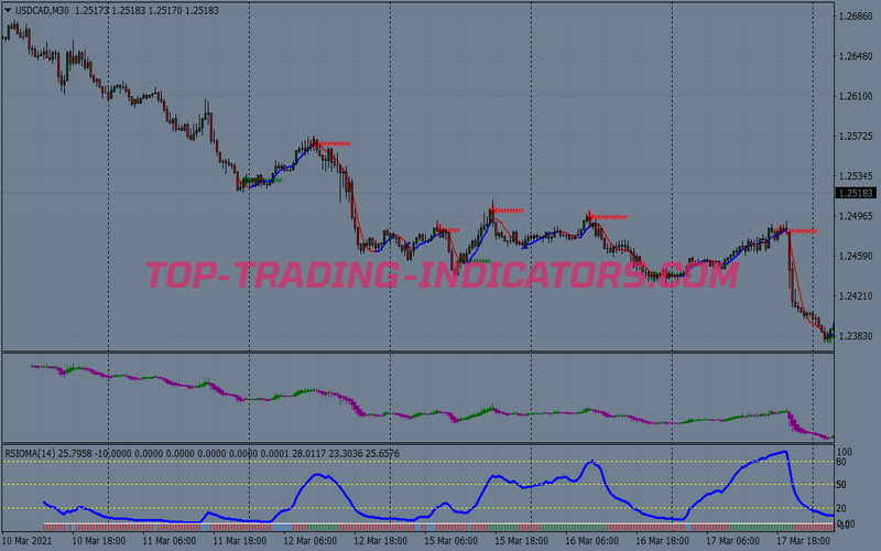 Bb Rsioma Swing Trading System