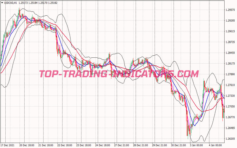 Bb Sma Trend Following System for MT4