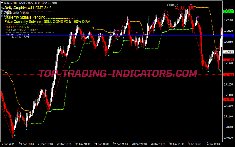Bb Stop Dolly Swing Trading Strategy for MT4