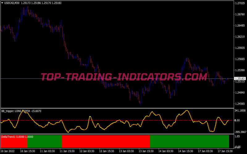 Bb Trigger Binary Options System for MT4