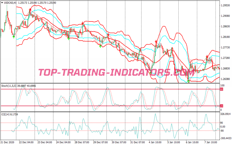 Bb Zig Zag Scalping System for MT4