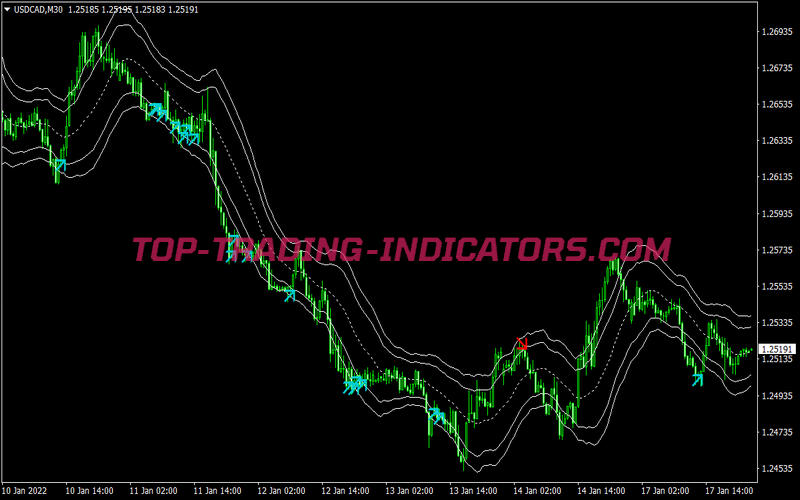 Bear Naked Pattern Swing Trading System