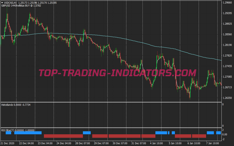 Best Alternative Swing Trading Strategy for MT4