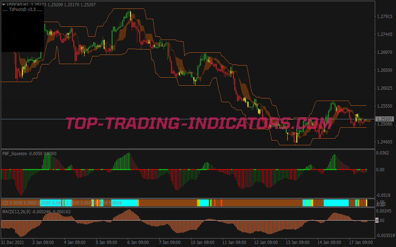 Best Intrepid Scalping System for MT4