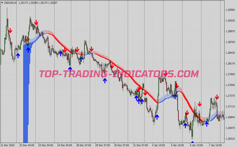 Best Mega Trend Trading Strategy for MT4