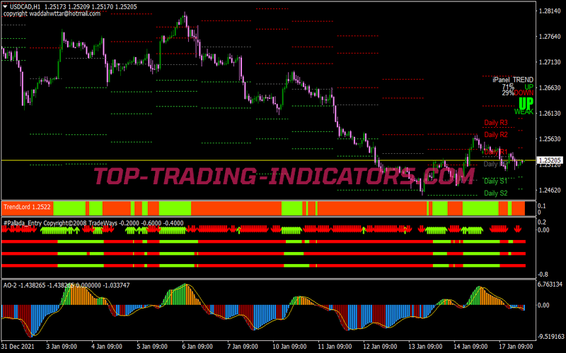 Best Pips Reaper Scalping System