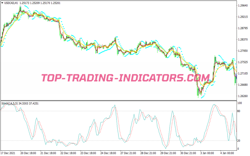 Best Profit Trend Following System for MT4