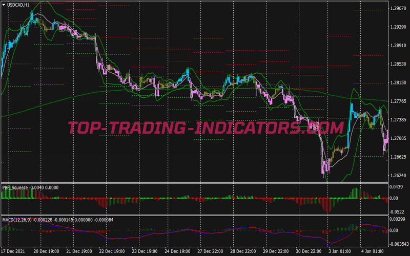 Better Bollinger Bands Trading Strategy for MT4