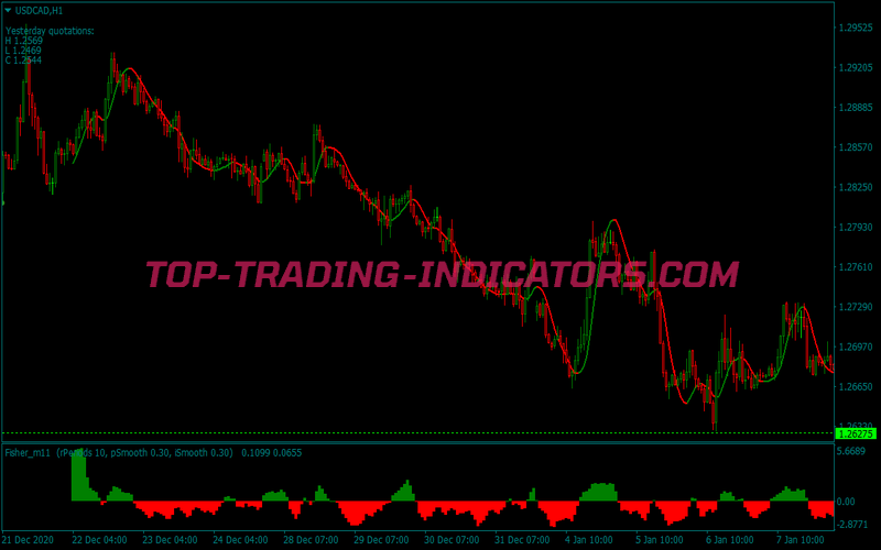 Bible Buy Sell Trading System