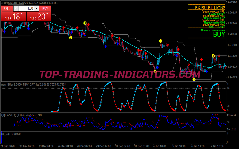 Billion Modified Binary Options System for MT4