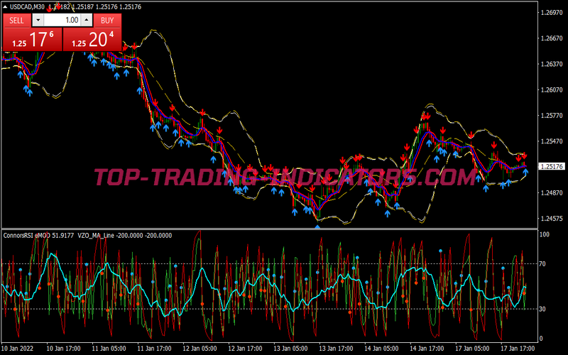 Binary Bands Rsi Binary Options System