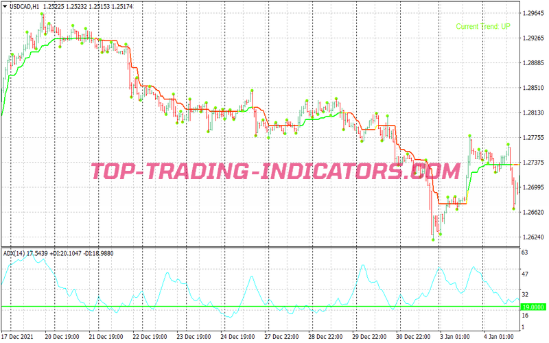 Binary Options 3 Bars High Or Low System for MT4