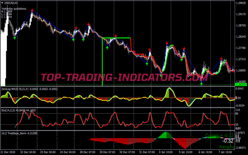 Binary Options The Power of Trend Momentum System for MT4