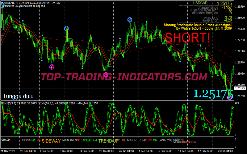 Bintang Stochastic Scalping System for MT4