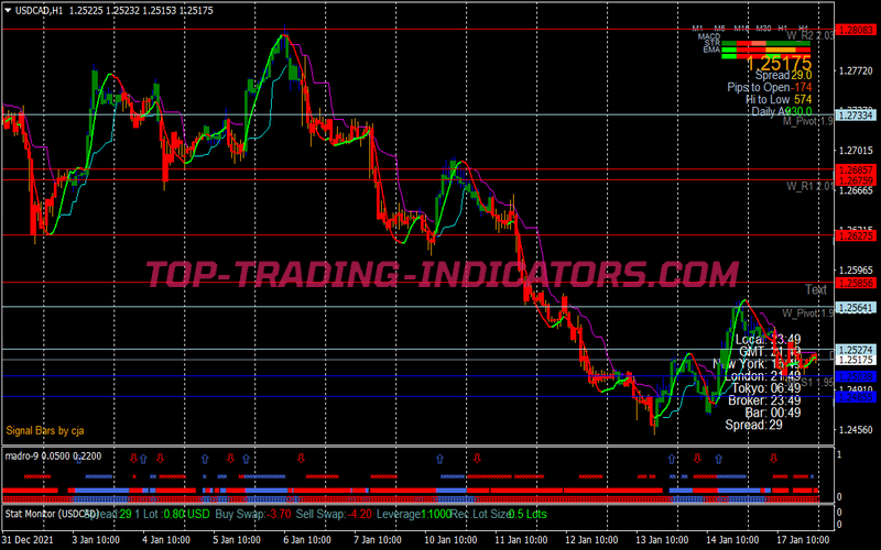 Black Diamond Trading System