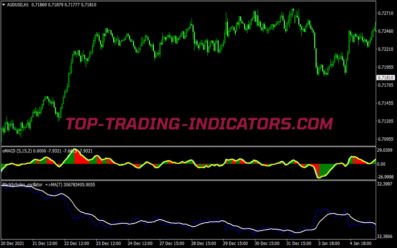 Black Scholes Binary Options System for MT4