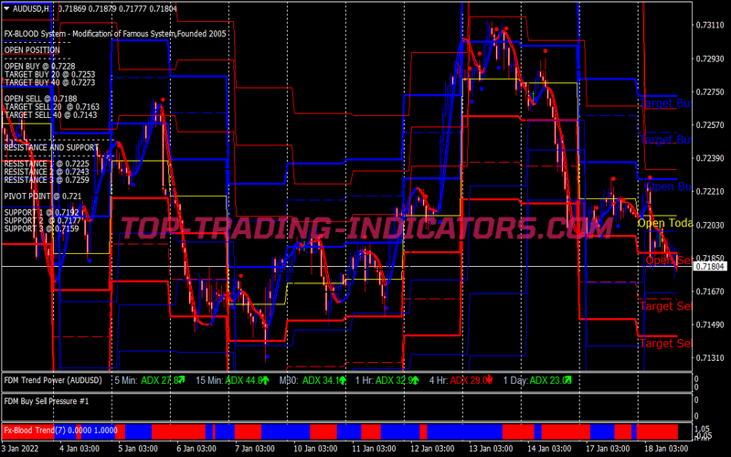 Blood Viper Trading Strategy for MT4