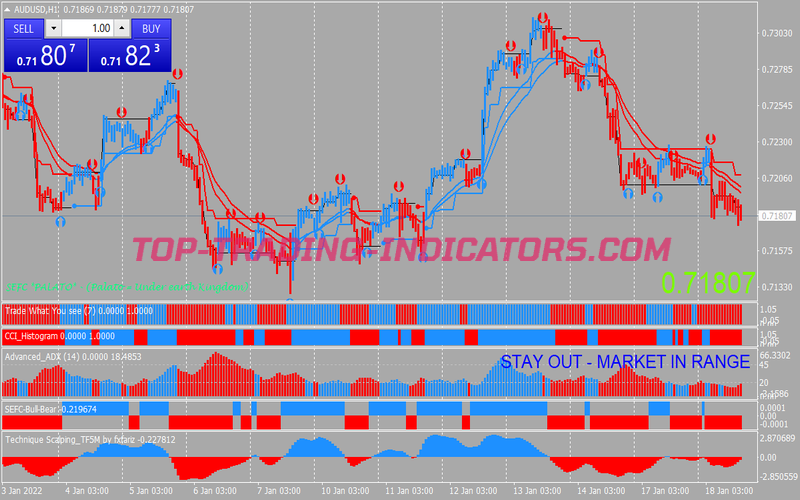 Blue Red Swing Trading Strategy for MT4