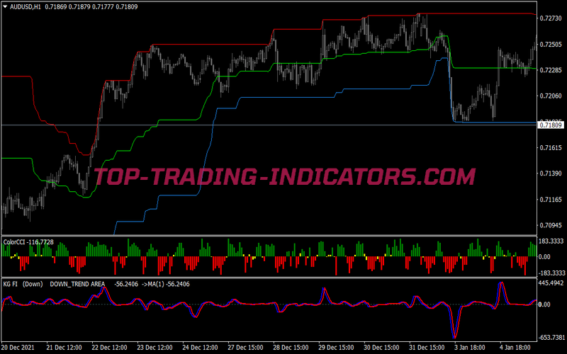 Bo Cci Buy Sell Swing Trading System