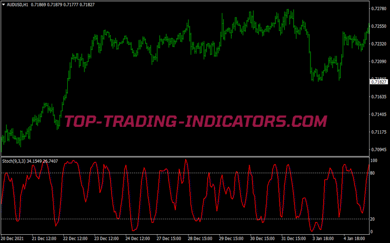Bobokus Fibo Swing Trading Strategy for MT4