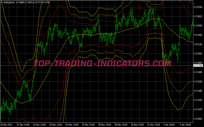 Bolinger Bands Gbpjpy Scalping System for MT4