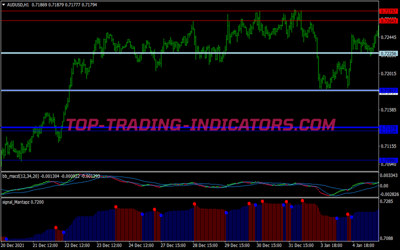 Bolinger Bands MACD Swing Trading System