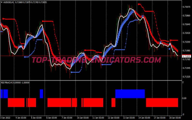 Bollinger Band Stop Rsi Filter Trading Strategy for MT4