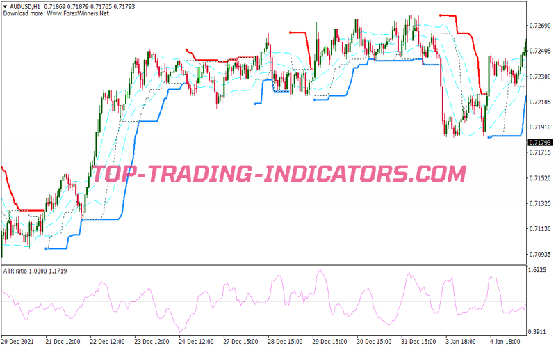 Bollinger Bands Breakout Binary Options System for MT4