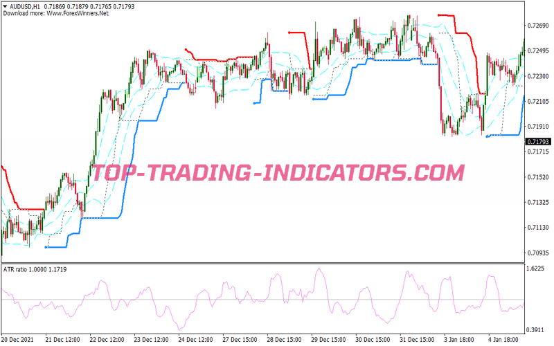 Bollinger Bands Breakout Binary Options System