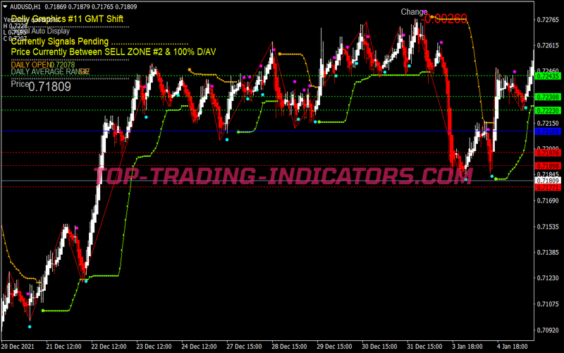 Bollinger Bands Dolly Swing Trading Strategy for MT4