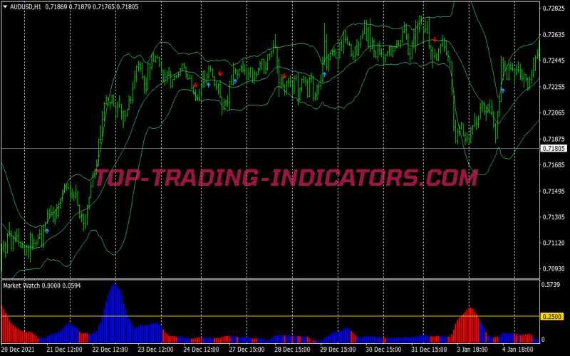 Bollinger Bands Exit Trading Strategy for MT4