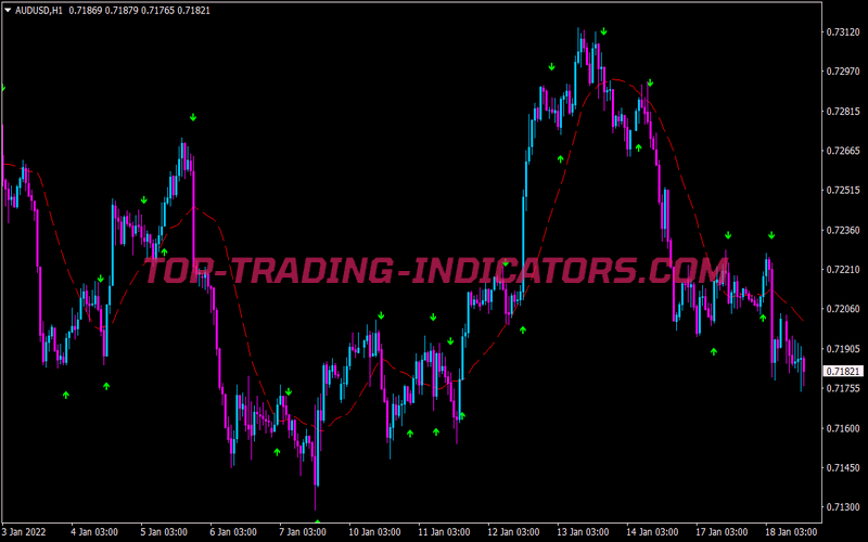 Bollinger Bands Reversal Binary Options System for MT4