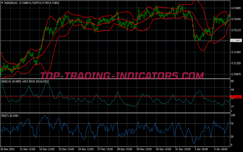 Bollinger Bands Rsi Adx Scalping System