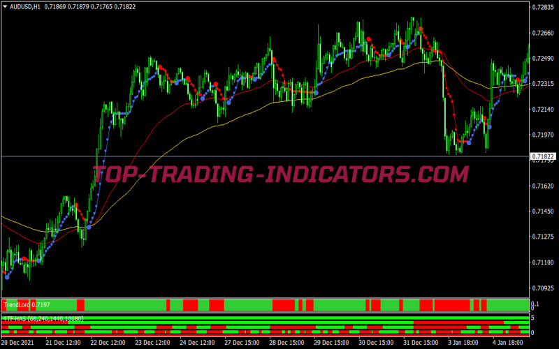 Bollinger Bands Stop Scalping System