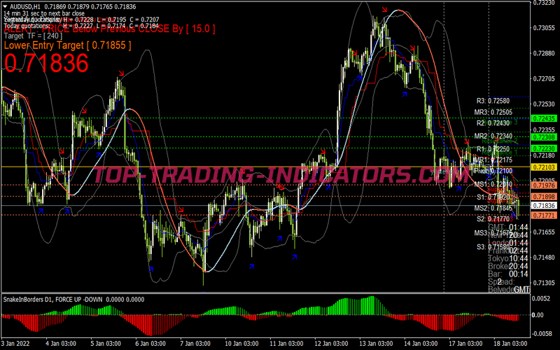 Bollinger Bands Stop Trading Strategy for MT4