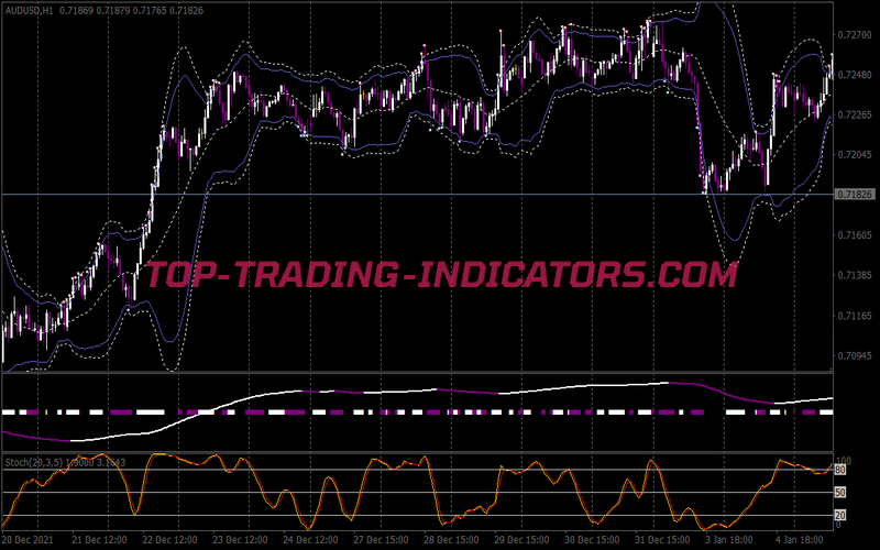 Bollitoucher Reversal Trend Binary Options System for MT4