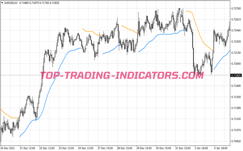 Booster Trend Following System