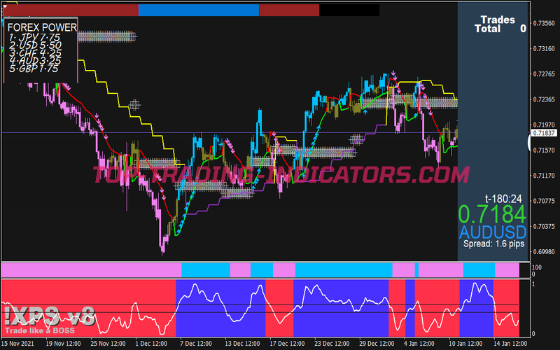 Boss Mode Trading Strategy for MT4
