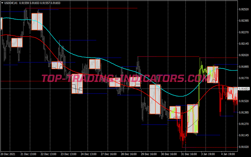 Box Breakout Swing Trading System