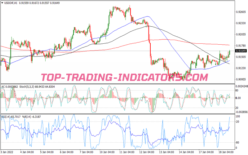 Braidens Grail Trend Following System for MT4