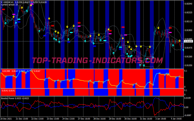 Brain Trend Scalping System