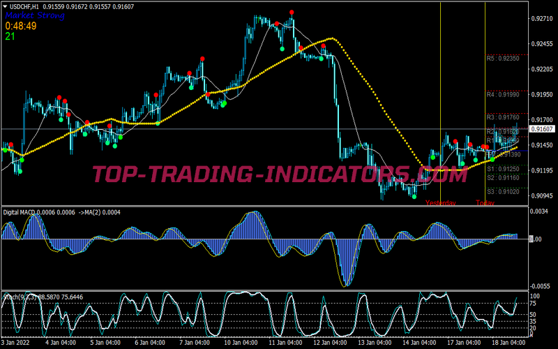 Bravo Wave Trading Strategy for MT4
