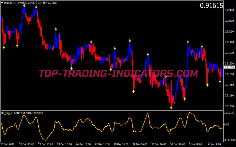 Breaker Buy Sell Trading Strategy for MT4