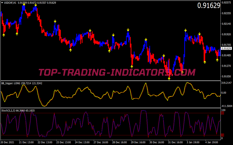 Breaker Lines Binary Options System for MT4