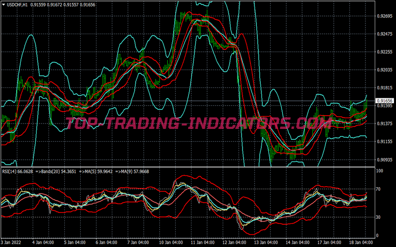 Breakout Bollinger Bands Trading System