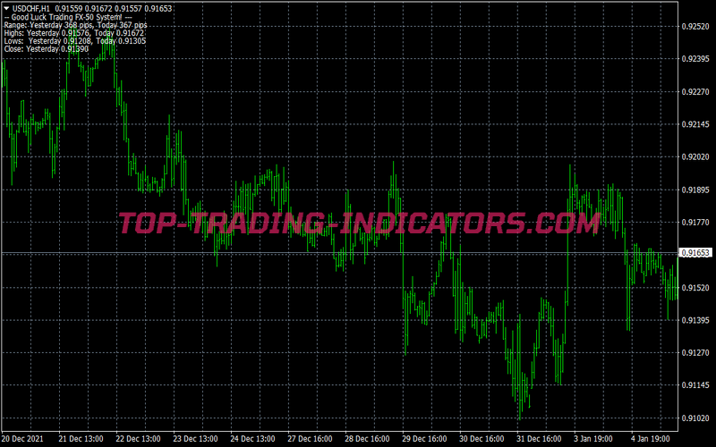 Breakout Two Trading Strategy for MT4