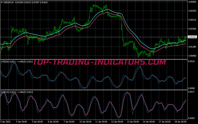 Breakout Volatility Trading System